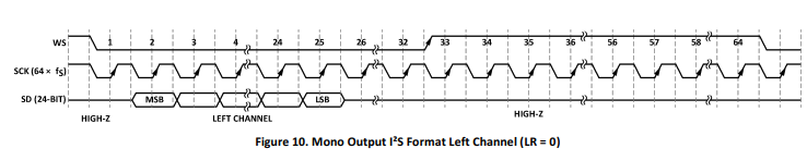 ICS-43434多模麦克风的工作原理是什么？