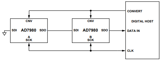 AD7980模数转换器(ADC)的无忙指示器链模式分析