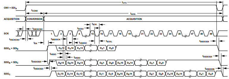AD7980模数转换器(ADC)的带忙指示灯的链式模式分析