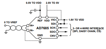 从三个方面简单了解AD7685模数转换器(ADC)！