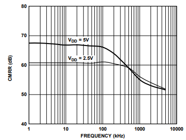 AD7685模数转换器是如何进行模拟输入的？简单了解一下！