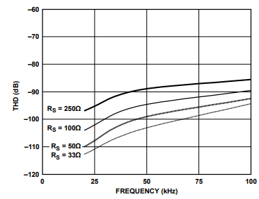 AD7685模数转换器是如何进行模拟输入的？简单了解一下！