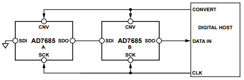 关于 AD7685 模数转换器无忙指示器链模式的技术文档解析