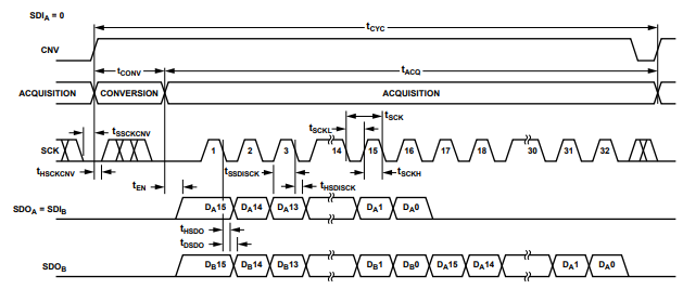 关于 AD7685 模数转换器无忙指示器链模式的技术文档解析