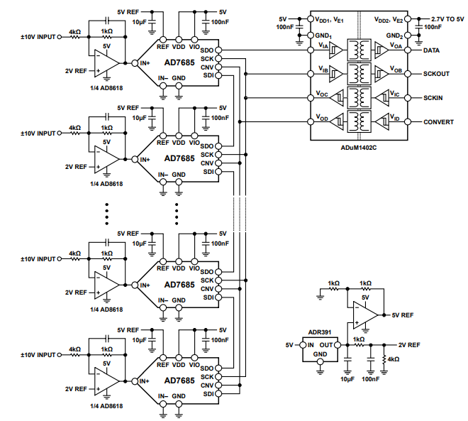 AD7685模数芯片的布局及真正的 16 位隔离应用示例分析
