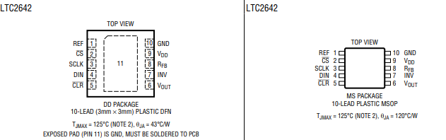 LTC2641/LTC2642  MSOP、DFN 封装引脚功能解析