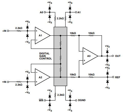 AD8250可编程增益仪表放大器的操作原理是什么？