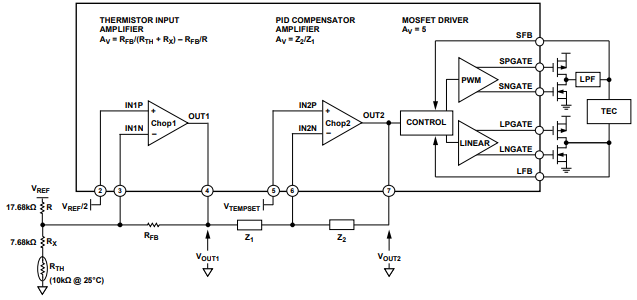 什么是ADN8831单芯片TEC控制器的信号流？