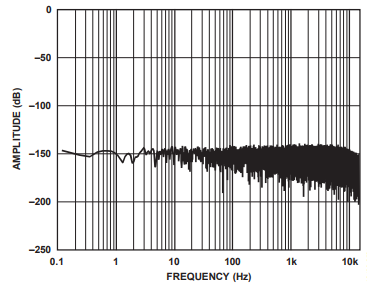 AD7175-2模数转换器芯片的缓冲模拟输入分析