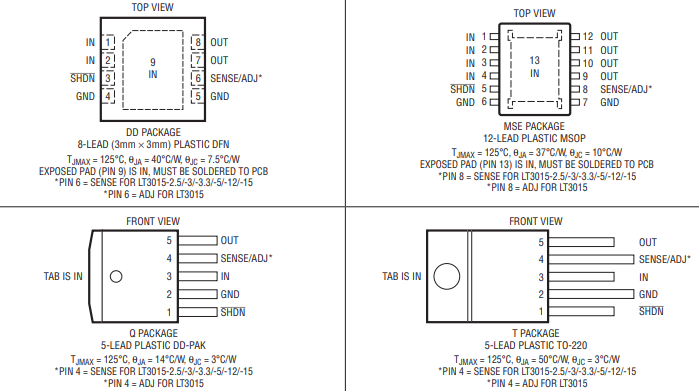 简单从三个方面了解LT3015低噪声、负线性稳压器