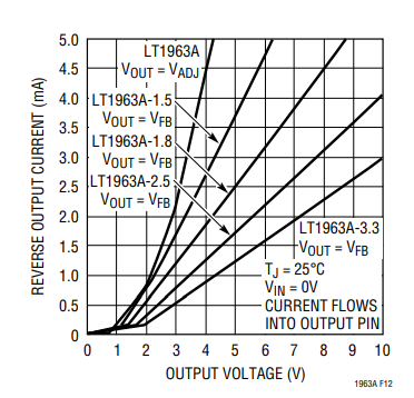 一文了解LT1963A 线性稳压器的保护特性