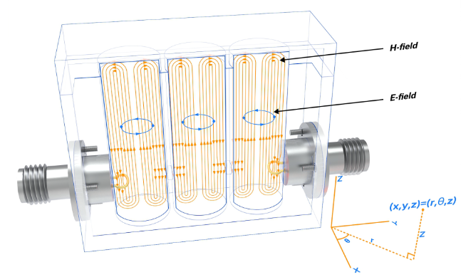 Mini-Circuits耦合环法的工作原理及优缺点 Mini-Circuits耦合环法的工作原理及优缺点