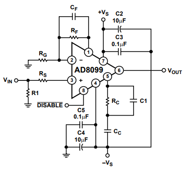 AD8099电压噪声运算放大器的PCB布局分析 AD8099电压噪声运算放大器的PCB布局分析