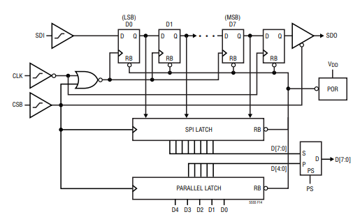 LTC5555变频混频器的SPI 描述及编程分析