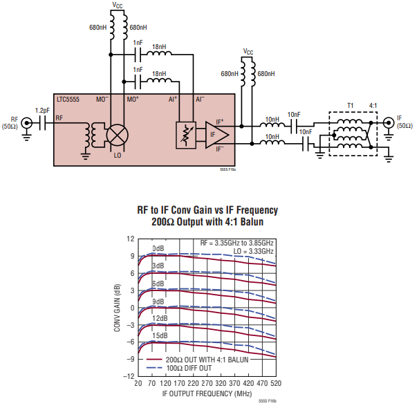 LTC5555射频放大器使用巴伦实现单端中频输出分析 LTC5555射频放大器使用巴伦实现单端中频输出分析