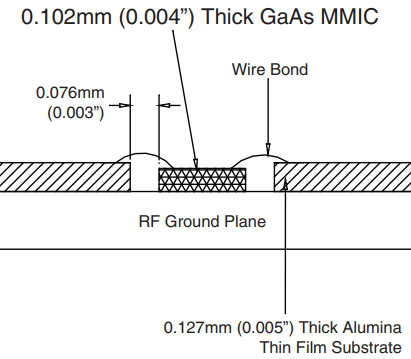 HMC264混频器芯片的毫米波砷化镓 MMIC 的安装与键合技术 HMC264混频器芯片的毫米波砷化镓 MMIC 的安装与键合技术