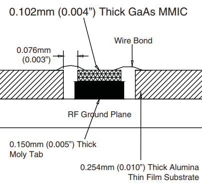 HMC264混频器芯片的毫米波砷化镓 MMIC 的安装与键合技术 HMC264混频器芯片的毫米波砷化镓 MMIC 的安装与键合技术