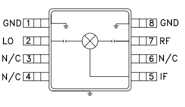 HMC412BMS8GE无源双平衡混频器是什么？简单了解其特征