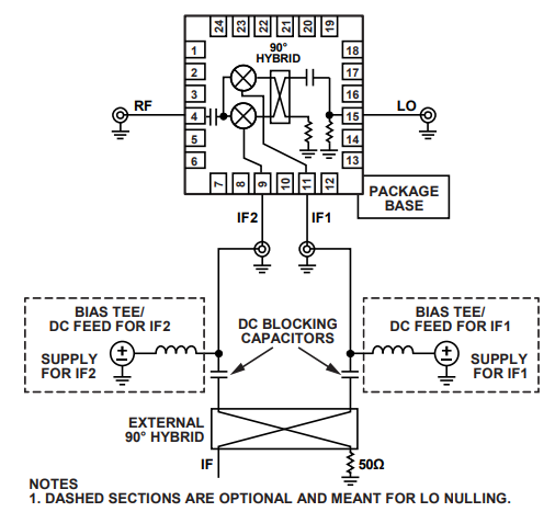 关于HMC521ALC4无源器件的典型应用电路分析
