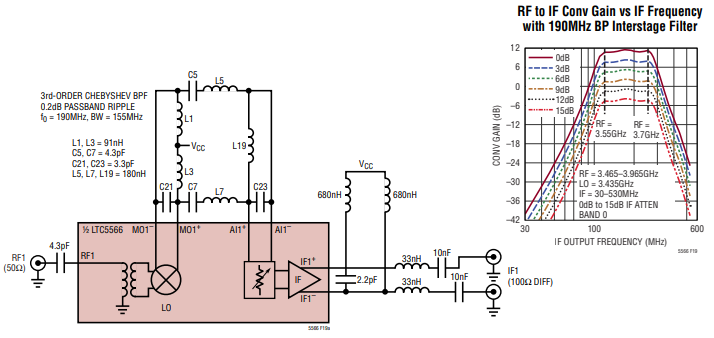LTC5566变频混频器输出至中频 DVGA 接口分析 LTC5566变频混频器输出至中频 DVGA 接口分析