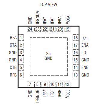 什么是LTC5590下变频混频器?简单介绍其特征 什么是LTC5590下变频混频器?简单介绍其特征