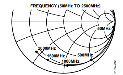 AD8343有源混频器输出匹配考虑事项解析 AD8343有源混频器输出匹配考虑事项解析