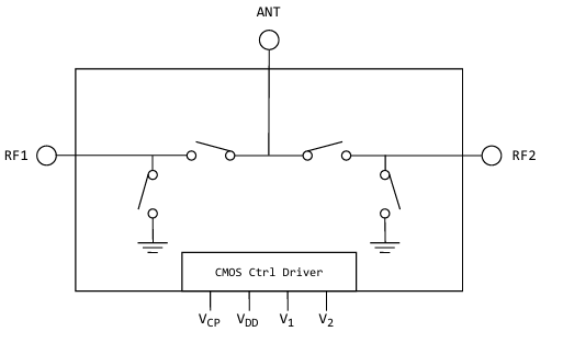 TS8223K SPDT 10W/50Wp射频GaN交换机简析