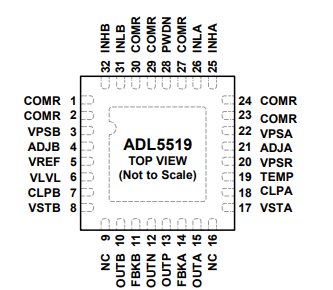 什么是ADL5519 是一款双路解调对数放大器?简单介绍一下 什么是ADL5519 是一款双路解调对数放大器?简单介绍一下