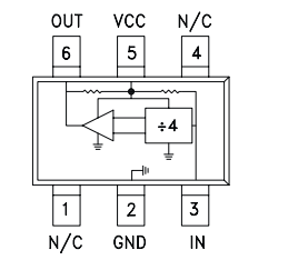 HMC433(E) 低噪声 ÷4 静态分频器的简单介绍