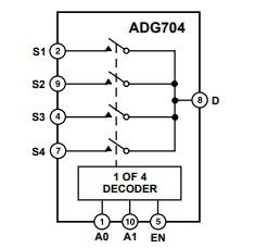 什么是ADG704四通道多路复用器?简单介绍一下! 什么是ADG704四通道多路复用器?简单介绍一下!