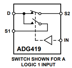 一文了解ADG419单芯片CMOS单刀双掷（SPDT）开关亮点