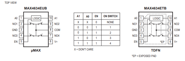 MAX4634快速、低压、4 通道 CMOS 模拟多路复用器简单分析