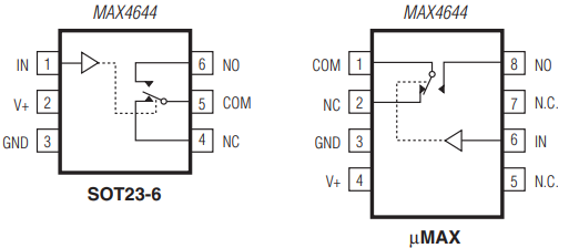 ADI(亚德诺)MAX4644单刀双掷(SPDT)模拟开关的简单介绍 ADI(亚德诺)MAX4644单刀双掷(SPDT)模拟开关的简单介绍