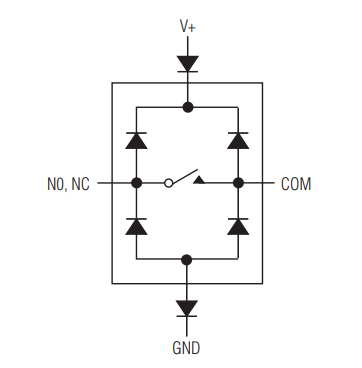 MAX4644模拟开关电子元件的应用信息简单解析 MAX4644模拟开关电子元件的应用信息简单解析