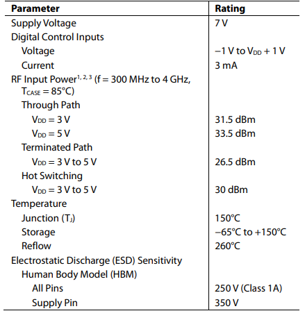 HMC349ALP4CE单刀双掷 (SPDT) 开关的工作原理是什么? HMC349ALP4CE单刀双掷 (SPDT) 开关的工作原理是什么?