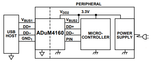 关于ADI(亚德诺) ADuM4160数字隔离器的型号用途简要分析 关于ADI(亚德诺) ADuM4160数字隔离器的型号用途简要分析