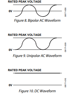 ADUM4160数字隔离器的绝缘寿命是什么意思？简单了解