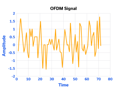 Mini-Circuits现代调制测量中的互补累积分布函数(CCDF) Mini-Circuits现代调制测量中的互补累积分布函数(CCDF)
