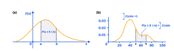 Mini-Circuits现代调制测量中的互补累积分布函数(CCDF) Mini-Circuits现代调制测量中的互补累积分布函数(CCDF)