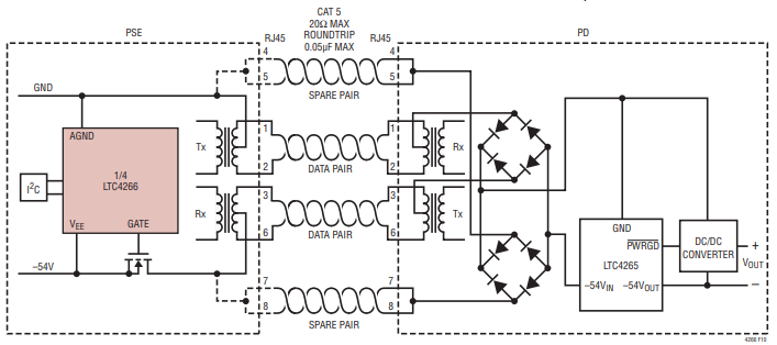 什么是PoE 基础？简单进行了解