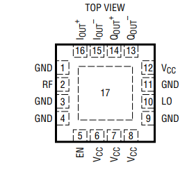 LT5575 800MHz 至 2.7GHz 高线性度直接转换正交解调器 LT5575 800MHz 至 2.7GHz 高线性度直接转换正交解调器