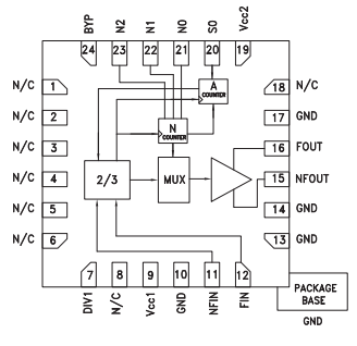 HMC705 6.5 GHz可编程分频器（N = 1至17）SMT