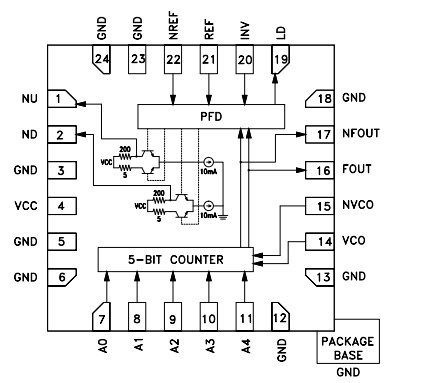 HMC4069LP4ETR 2.9 GHz整数N分频频率合成器(N = 2 - 32)