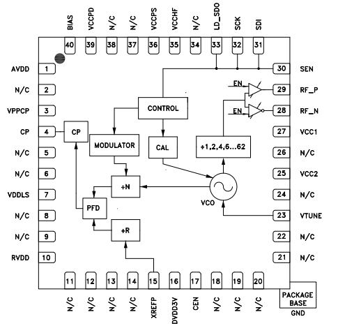 什么是HMC830LP6GE宽带宽的小数-N 锁相环（PLL）电子元件？