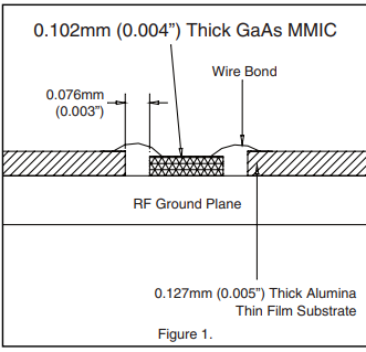 HMC465放大器毫米波 GaAs MMIC 的安装与键合技术