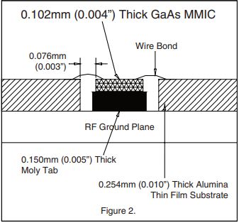 HMC465放大器毫米波 GaAs MMIC 的安装与键合技术