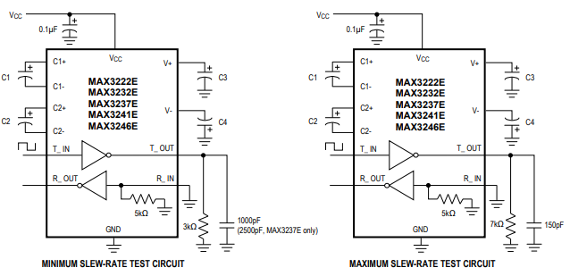 MAX3222EEUP多通道 RS-232 线路驱动器和接收器 MAX3222EEUP多通道 RS-232 线路驱动器和接收器