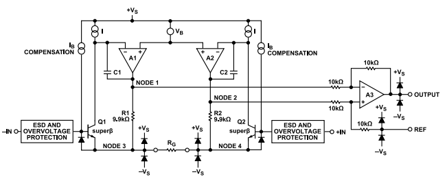AD8422仪表放大器的架构是什么？简单分析