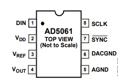 AD5061单通道16位数模转换器的定义及特征分析