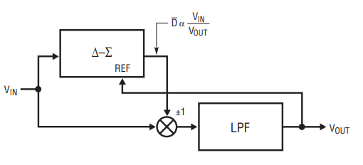LTC1966 RMS到DC转换器的工作原理分析